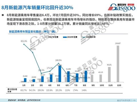 车市下跌超30%，新能源销量却激增69%，真是新政补贴闹出的花样？