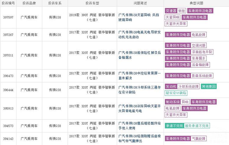 月销仅有两千多台!曾经需加价提车的GS8,为何现在无人问津?