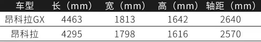 别克昂科拉GX |“不负年轻”的一次新车试驾