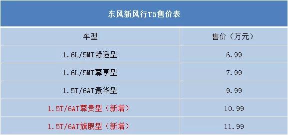 售6.99万元起，东风新款风行T5/T5L上市