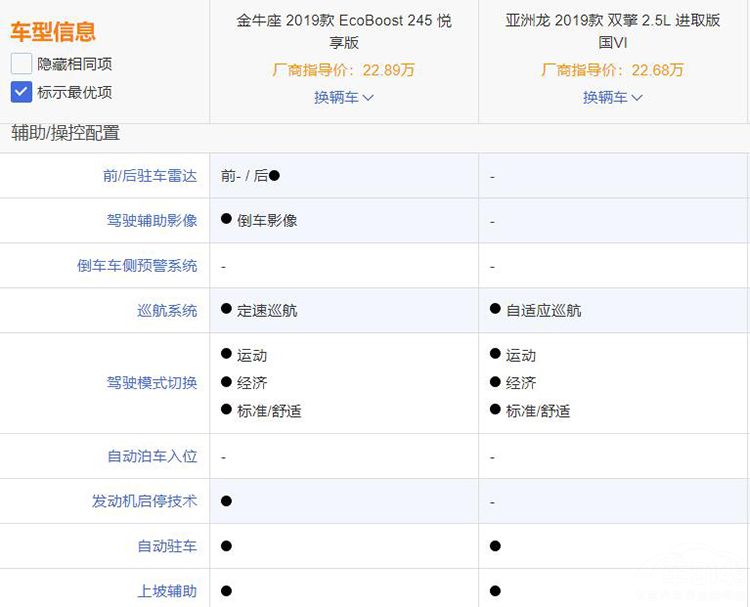 新款金牛座对比丰田亚洲龙,被边缘化的金牛座这次能重回主流吗?