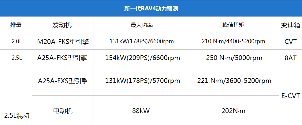 吃着火锅看靓车,2019成都车展新车前瞻(上)