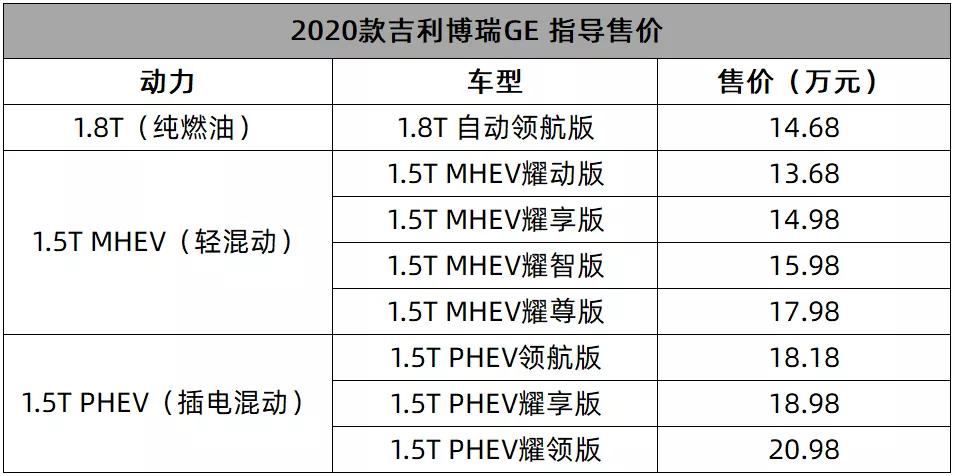 13.68万元起，吉利新款博瑞GE新增四缸发动机