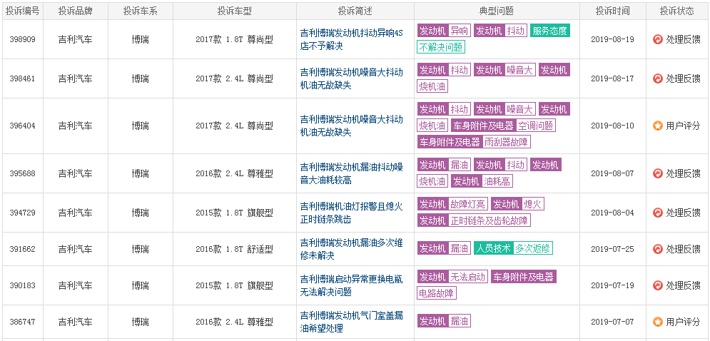新车质量谁最好?这榜单看得一脸懵~糟老头子坏得很!