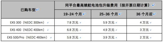 怕你的二手电动汽车不值钱?用了这套方案就值钱了