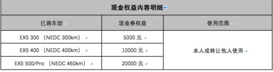 怕你的二手电动汽车不值钱?用了这套方案就值钱了