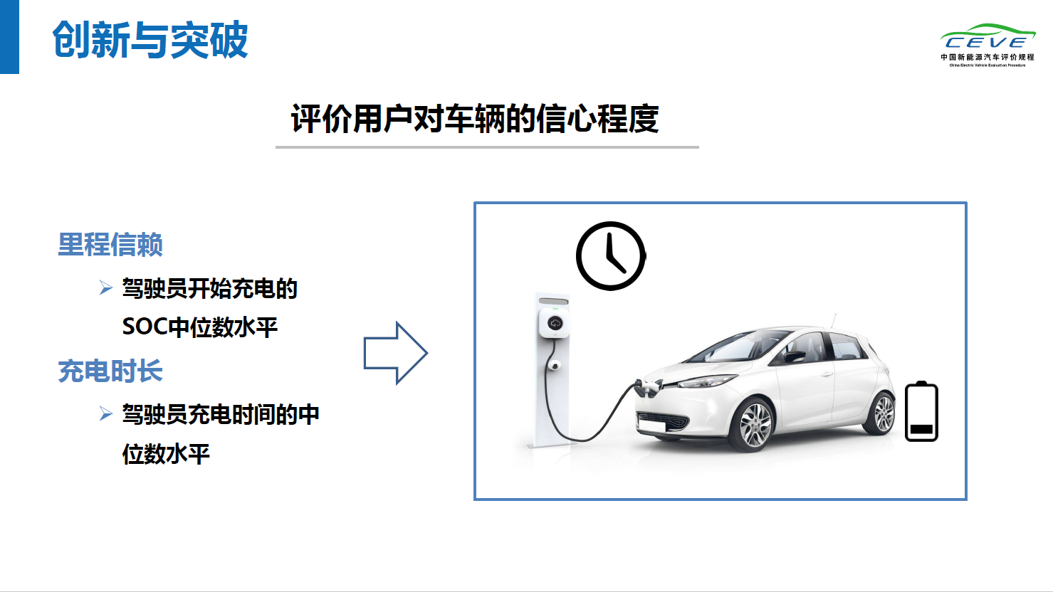 立足客观，CEVE用单车测评和大数据评价新能源汽车