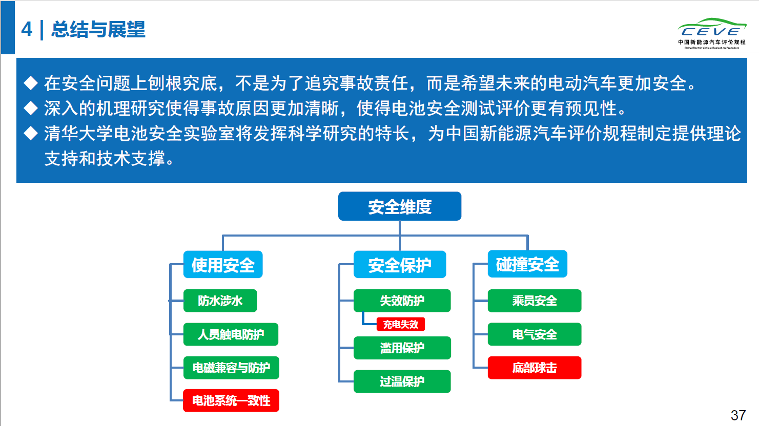 立足客观，CEVE用单车测评和大数据评价新能源汽车