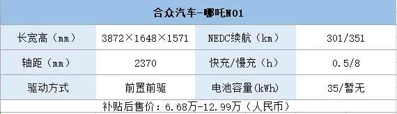 “坦克掉头”“三把锁”来了！每周新车一览