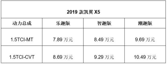 轻松塞进一辆自行车!仅售7.89万起,2019款凯翼X5值得入手吗?