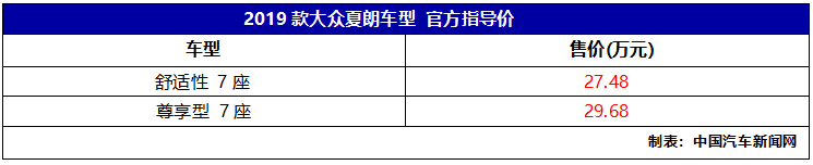 2019款大众夏朗上市，售价27.48-29.68万元