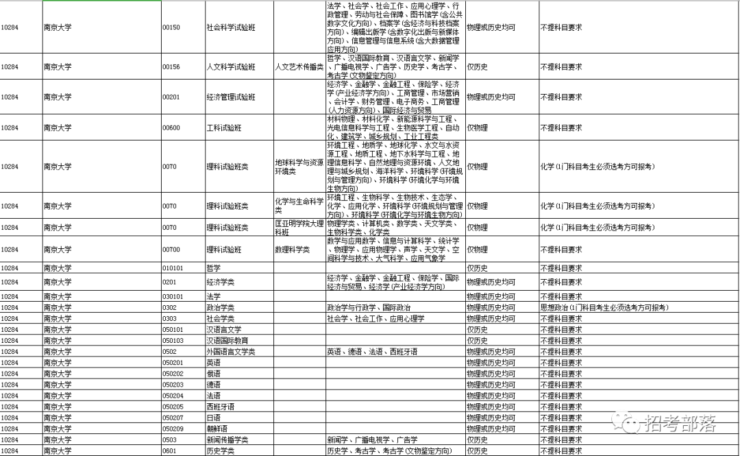 【重磅】江苏新高考改革高校选考科目要求出炉！