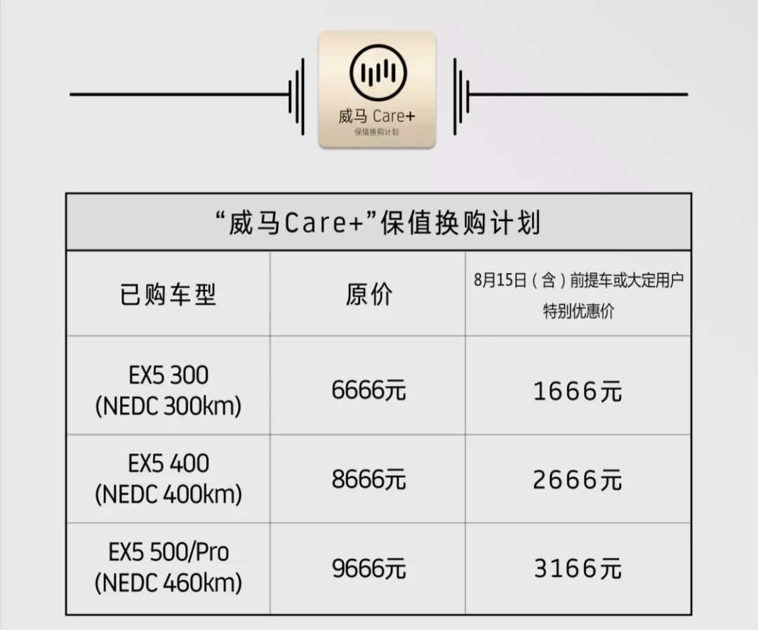 买了这款SUV，三年内换购新车一点也不亏