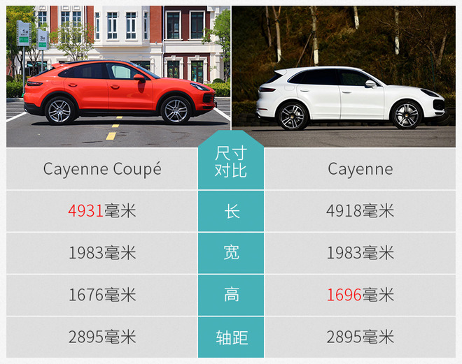 态度决定一切 试驾全新保时捷Cayenne Coupé