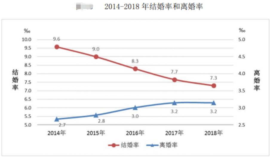 图片来源：民政部《2018年民政事业发展统计公报》