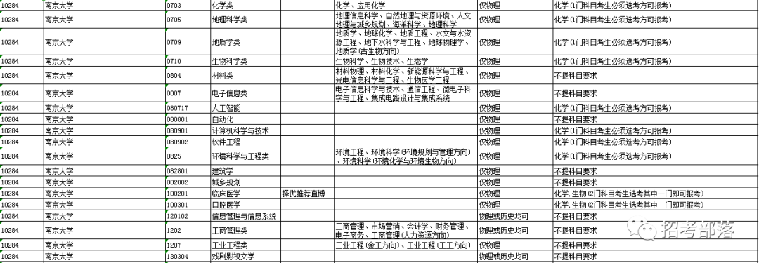 【重磅】江苏新高考改革高校选考科目要求出炉！