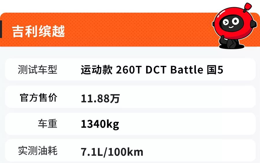 公认最省油的5款SUV,最低不到4毛一公里,开10年不舍得换