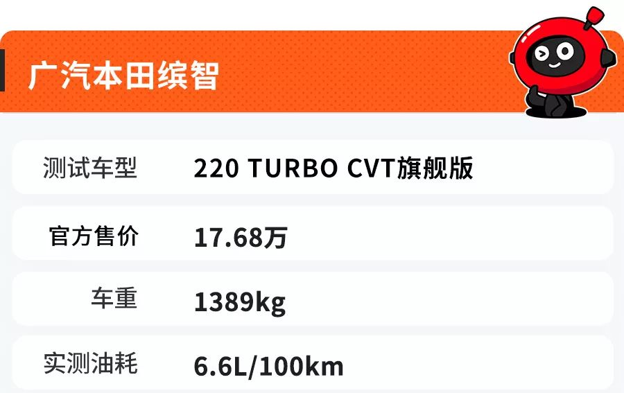 公认最省油的5款SUV,最低不到4毛一公里,开10年不舍得换