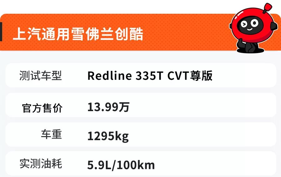 公认最省油的5款SUV,最低不到4毛一公里,开10年不舍得换