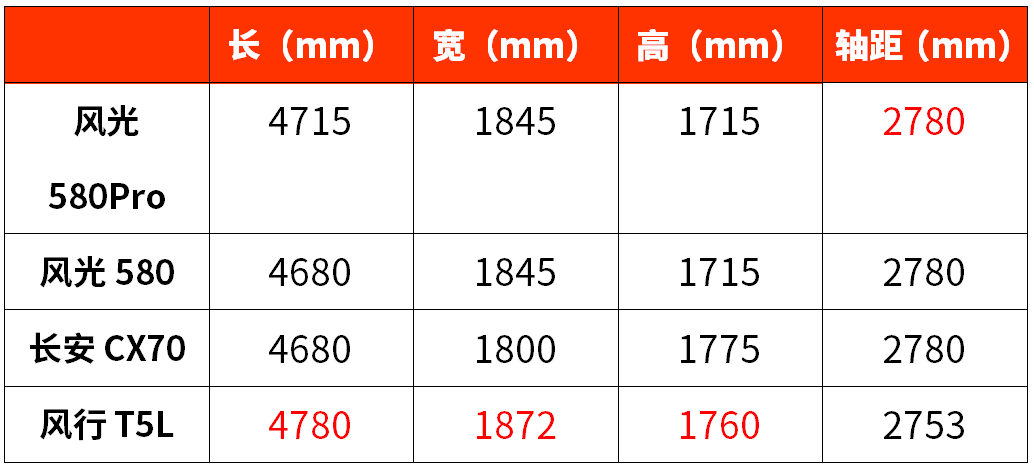10万出头、7座、中型SUV,这款国产SUV堪称家用车首选