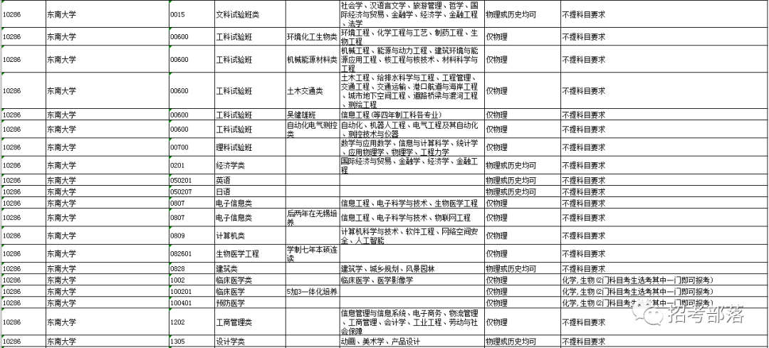 【重磅】江苏新高考改革高校选考科目要求出炉！