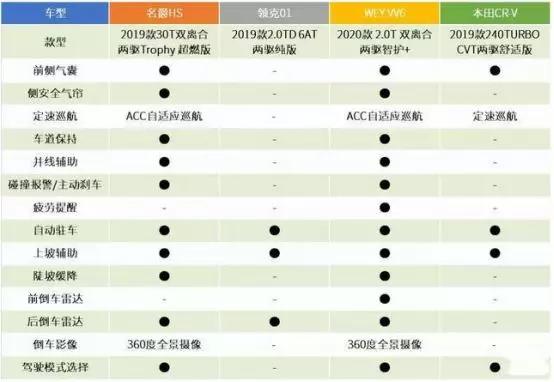 15万的预算买哪款车物超所值呢？这五款车总有一款打动你！