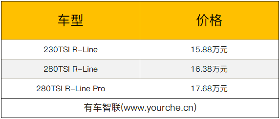 采用贝加尔湖蓝专属配色 一汽-大众T-ROC探歌R-Line售15.88万起