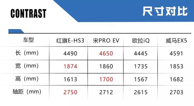 又一紧凑型SUV推出,红旗E-HS3现在才来,畅销的希望性有多大?