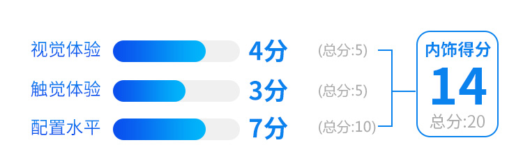 国6标准，8年质保，6.99万起刚上市的中国SUV实力曝光