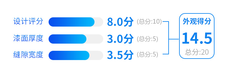 国6标准，8年质保，6.99万起刚上市的中国SUV实力曝光