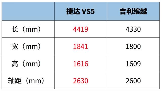 预算10万元，这2款高关注度SUV选哪个好？看懂车的人怎么说