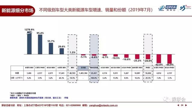 又一紧凑型SUV推出,红旗E-HS3现在才来,畅销的希望性有多大?