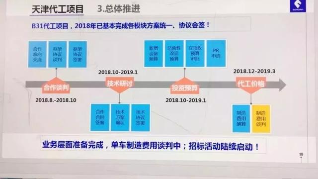 又现PPT造车 到底哪家大哥这么敢干