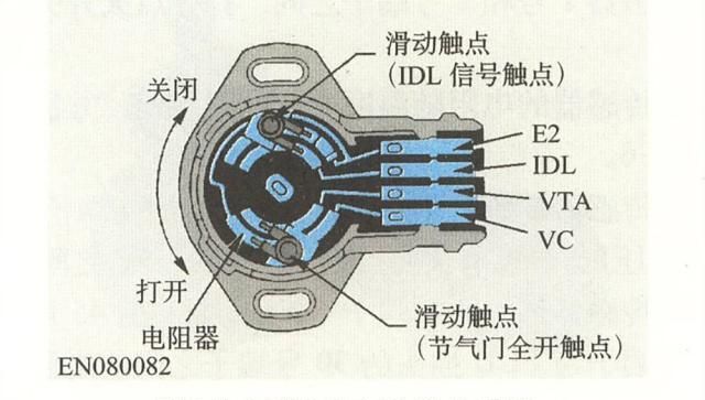 电喷摩托车的节气门位置传感器是干啥的？ECU解读骑手意图全靠它