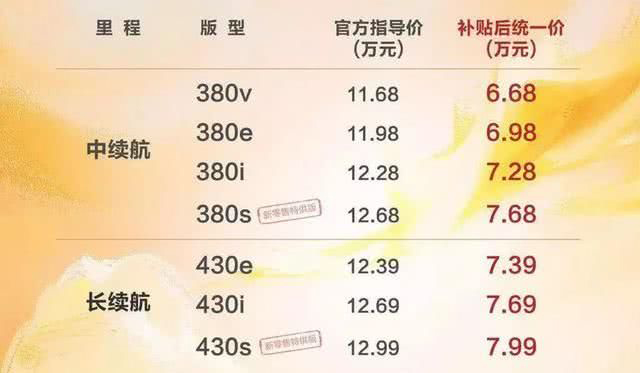 顶配不到8万元，哪吒N01如何进入造车新势力第一梯队？