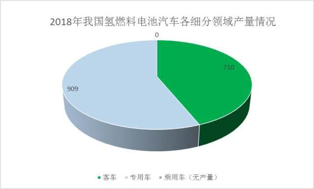 成本高、技术难等问题将被攻破！氢燃料电池汽车2030年可规模化