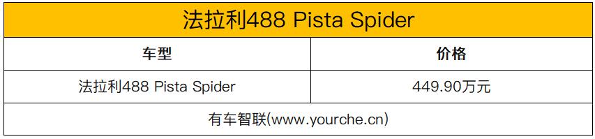 2.85秒破百/720马力 法拉利488 Pista Spider国内上市