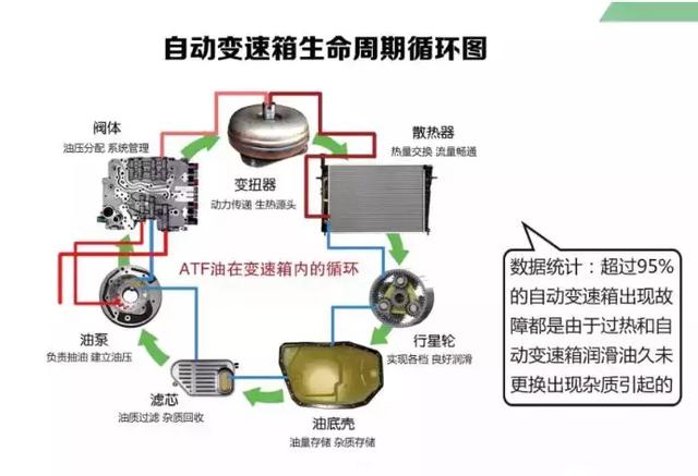 厂家的谎言：保养欠下的债，修车的时候都会还回来