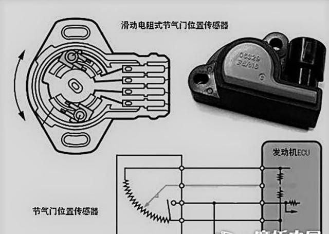 电喷摩托车的节气门位置传感器是干啥的？ECU解读骑手意图全靠它