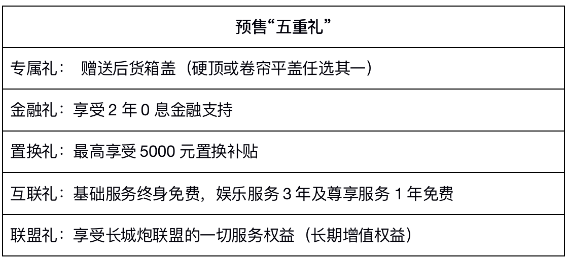 打造下一个ICON 长城炮欲做世界前三皮卡品牌