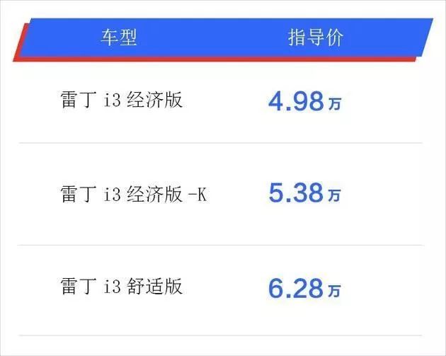 又一造车新势力问世 售价不到5万能进攻主流市场吗?