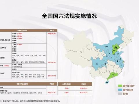 国六排放提前实施，原来还有这样一段故事 | 驾部员外郎