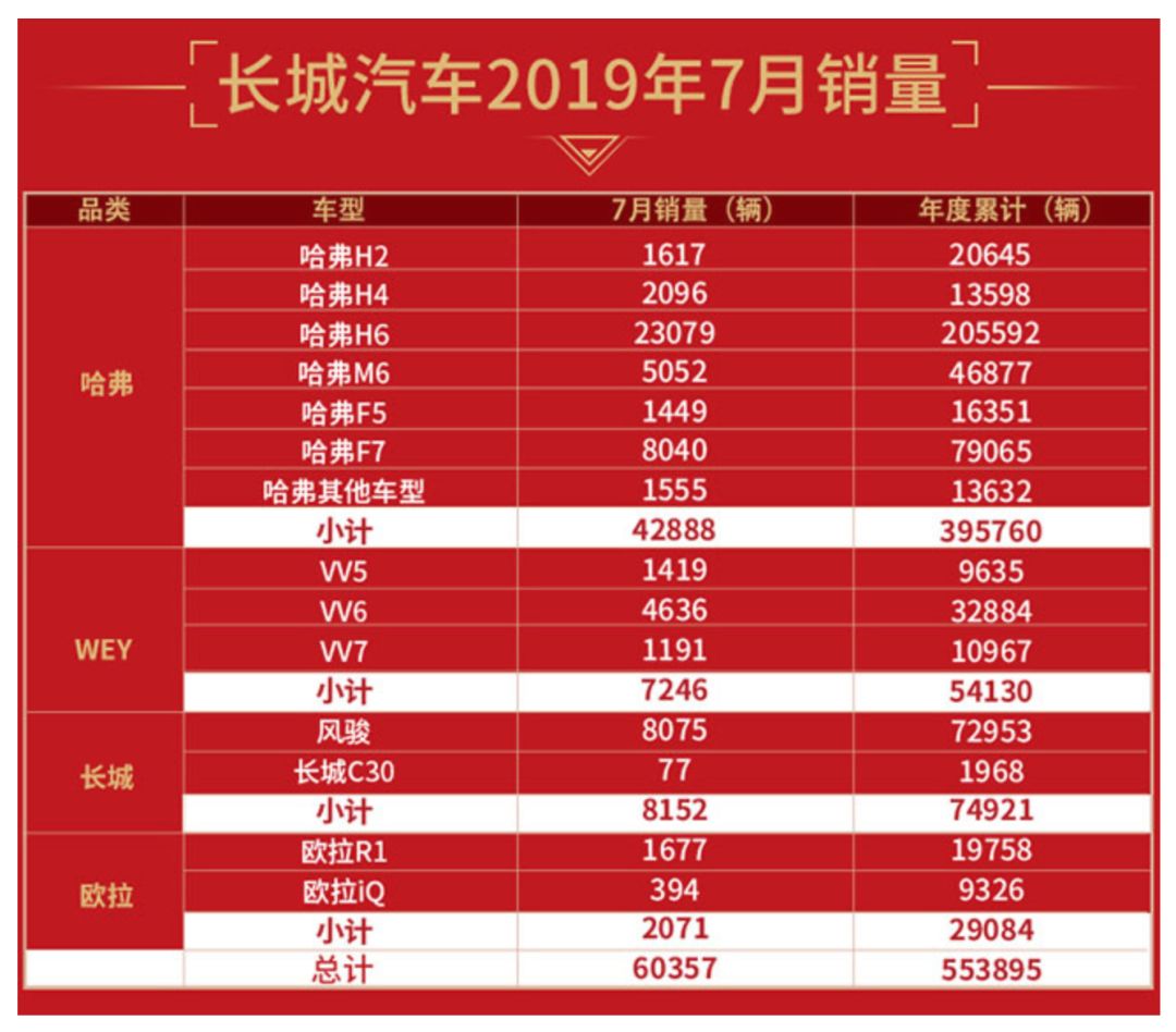 7月车市再生变,自主品牌同比跌幅已达14%