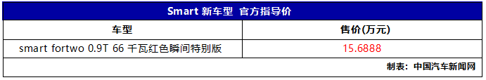 搭载0.9T三缸发动机,全新smart特别版车型上市,售价15.6888万