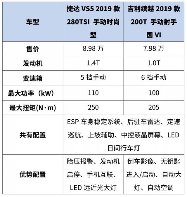 预算10万元，这2款高关注度SUV选哪个好？看懂车的人怎么说