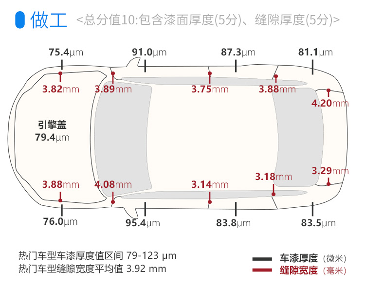 国6标准，8年质保，6.99万起刚上市的中国SUV实力曝光