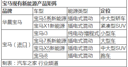 新能源：自主车企干不过合资车企？外来的和尚怎么念经？