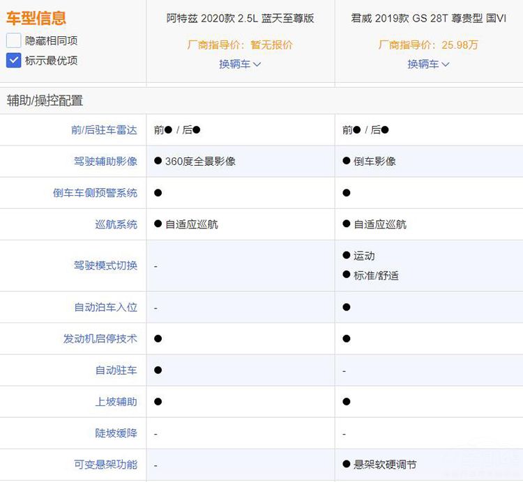 新款阿特兹上市，对比君威GS，谁才是合资中型车的运动代表