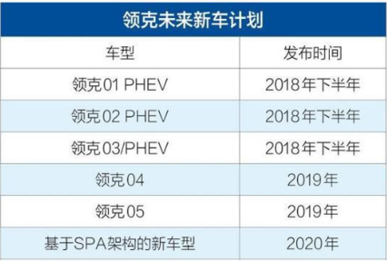 领克八兄弟“六娃”现身  与沃尔沃XC90同级  剑指雷克萨斯RX