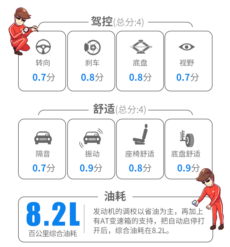 国6标准，8年质保，6.99万起刚上市的中国SUV实力曝光